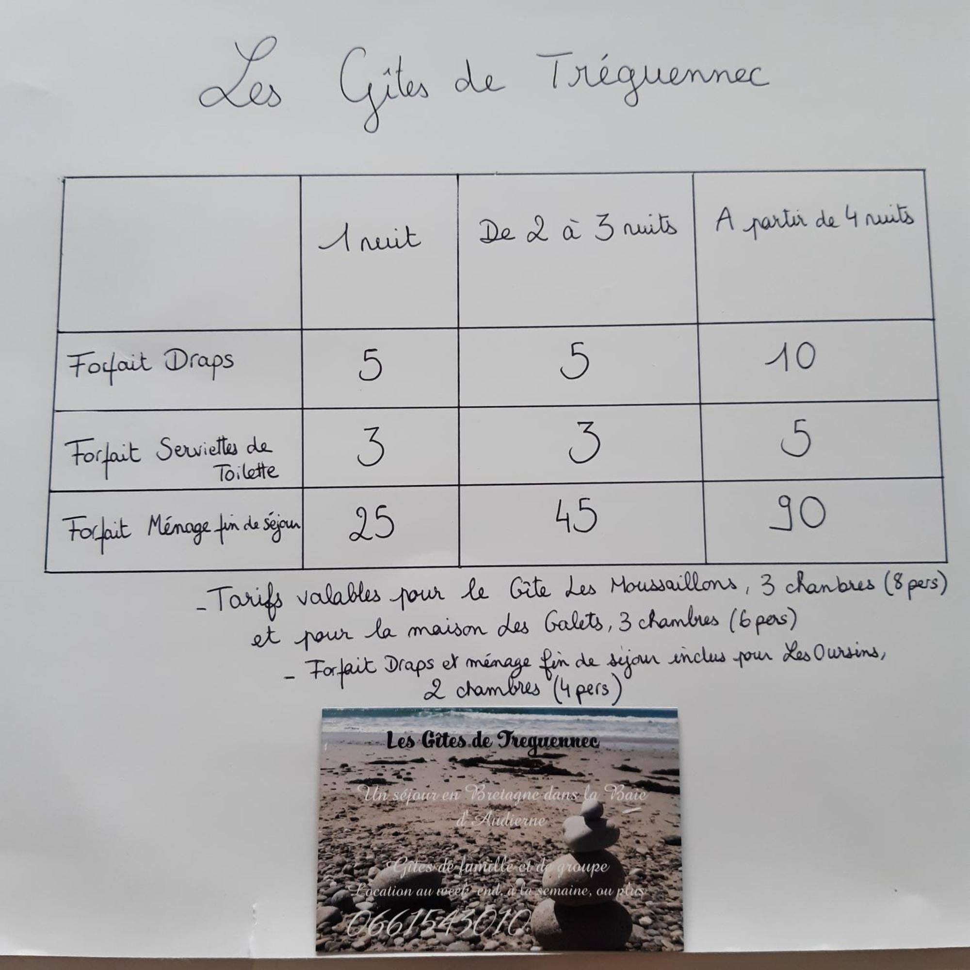 Les Gites De Tréguennec Eksteriør billede